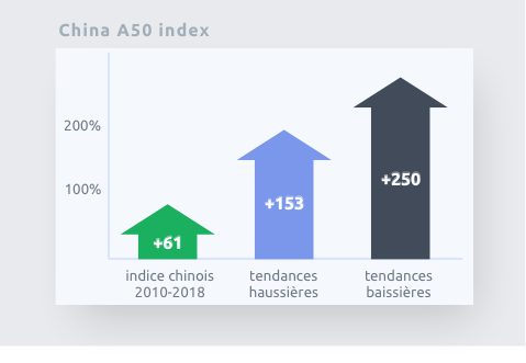 Graph - China A50 Index@133