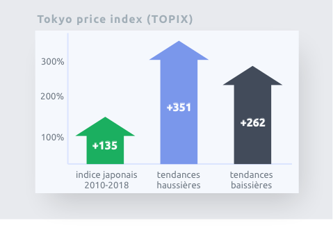 Graph - Tokyo Index (topix)@133